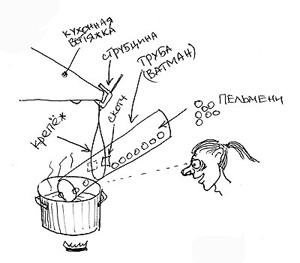 резюме зразок студента